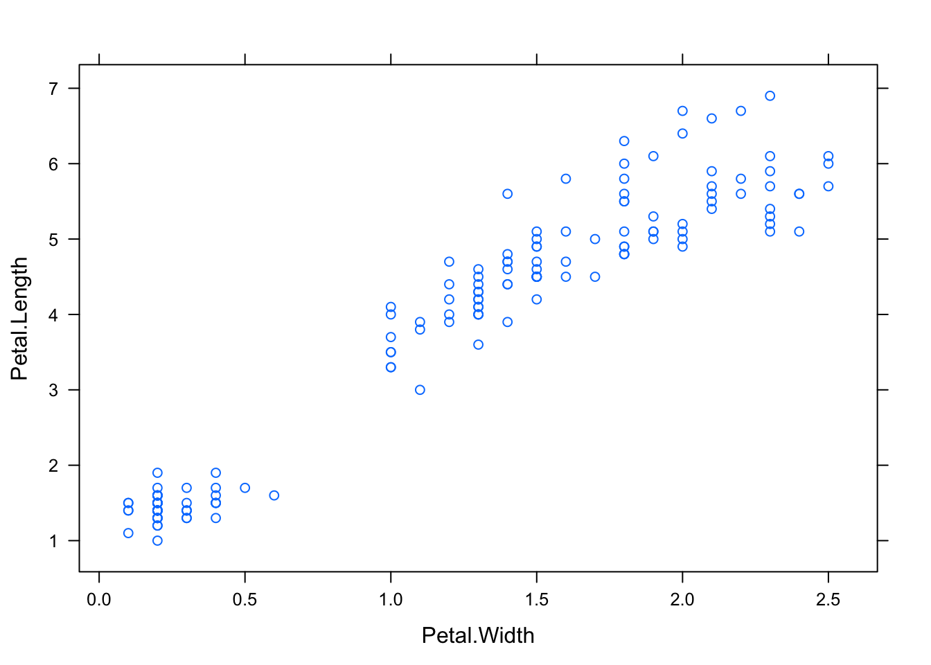 Figure 5.2: Listing the elements of a plot using lattice