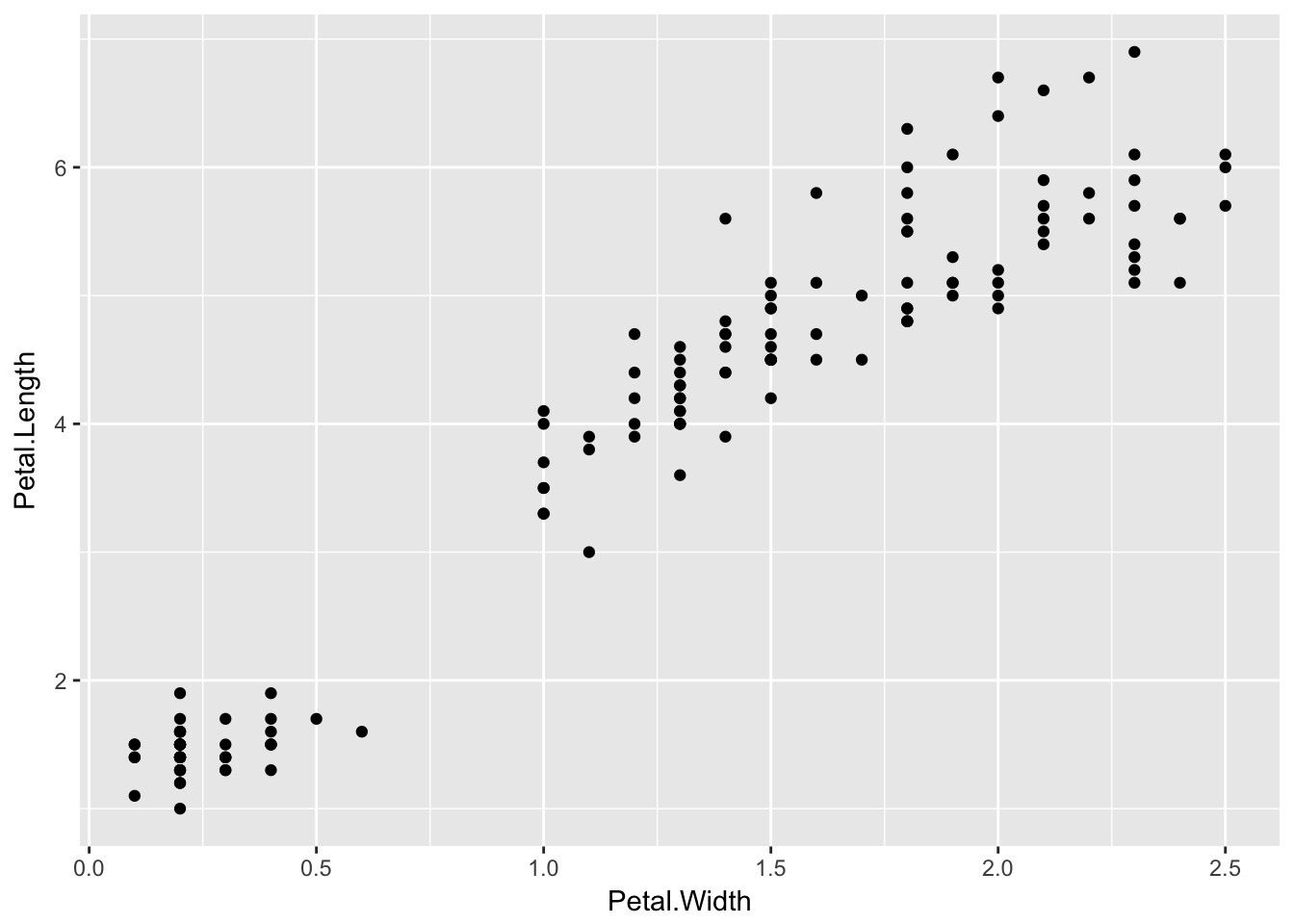  Figure 5.3: Listing the elements of a plot using ggplot2