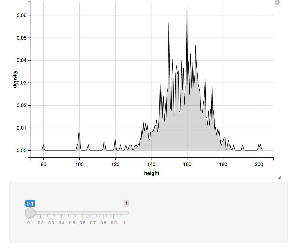 Figure 5.5: control density bandwidth with ggvis