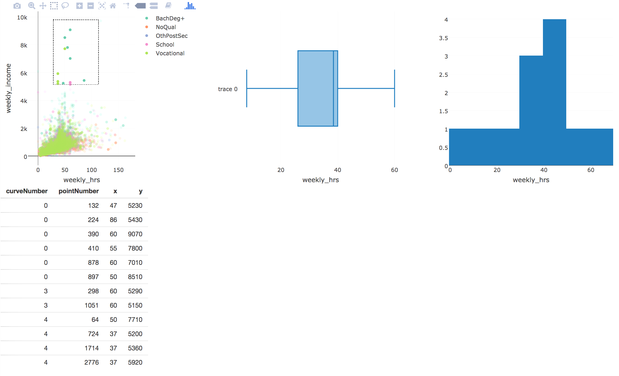 Figure 2.11: a Shiny app with a plotly plot with linked brushing