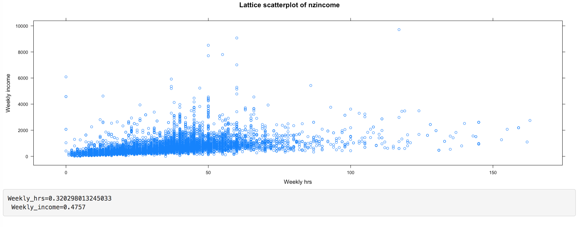 Figure 2.10: A lattice plot that fails to produce correct mapping