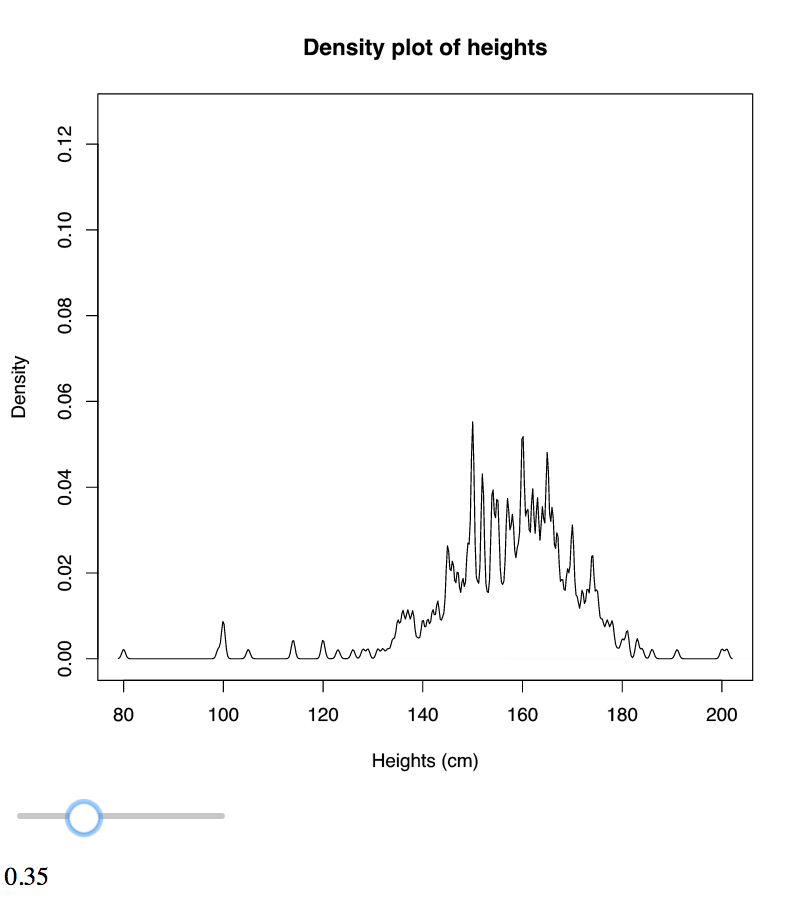 Figure 5.4: control density bandwidth with interactr