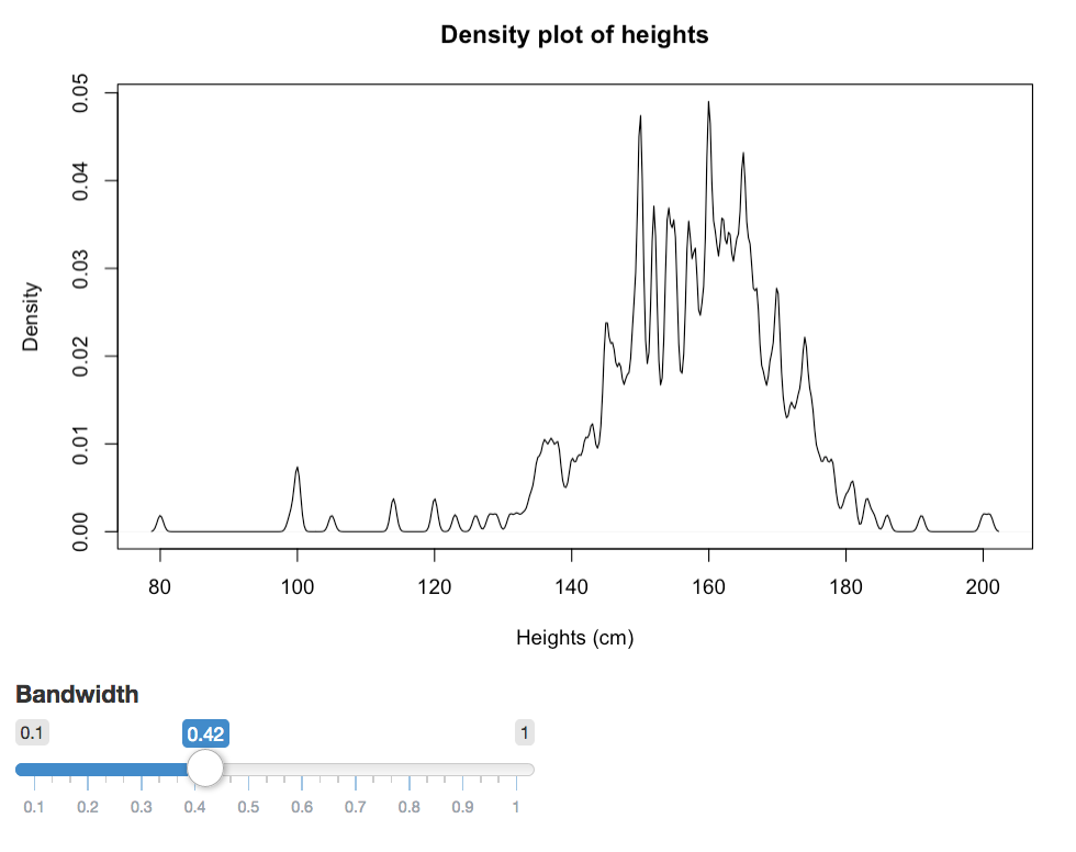 Figure 5.6: control density bandwidth with shiny