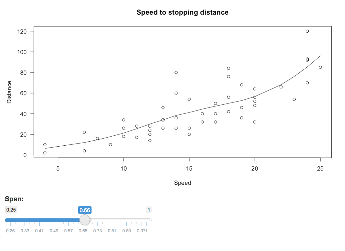 Figure 2.8: A simplistic shiny application that has a slider to control the smoothness of the trend line
