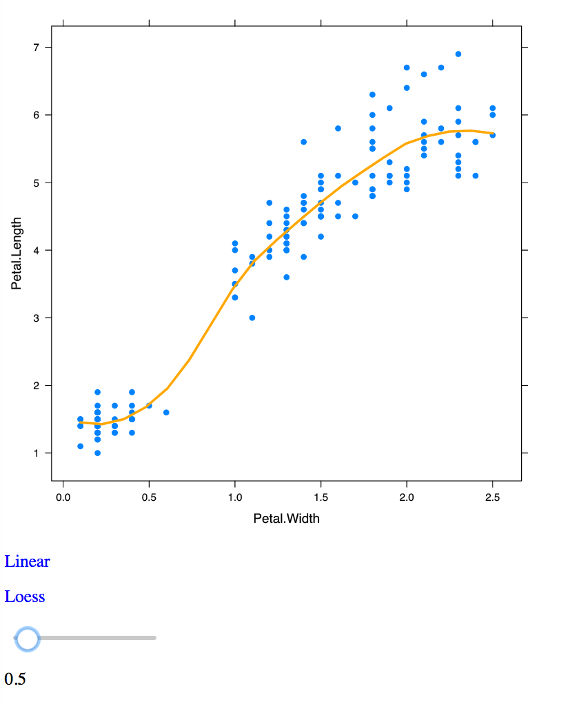 Figure 3.10: DOM example of Figure 3.5 for changing a trend line using a slider