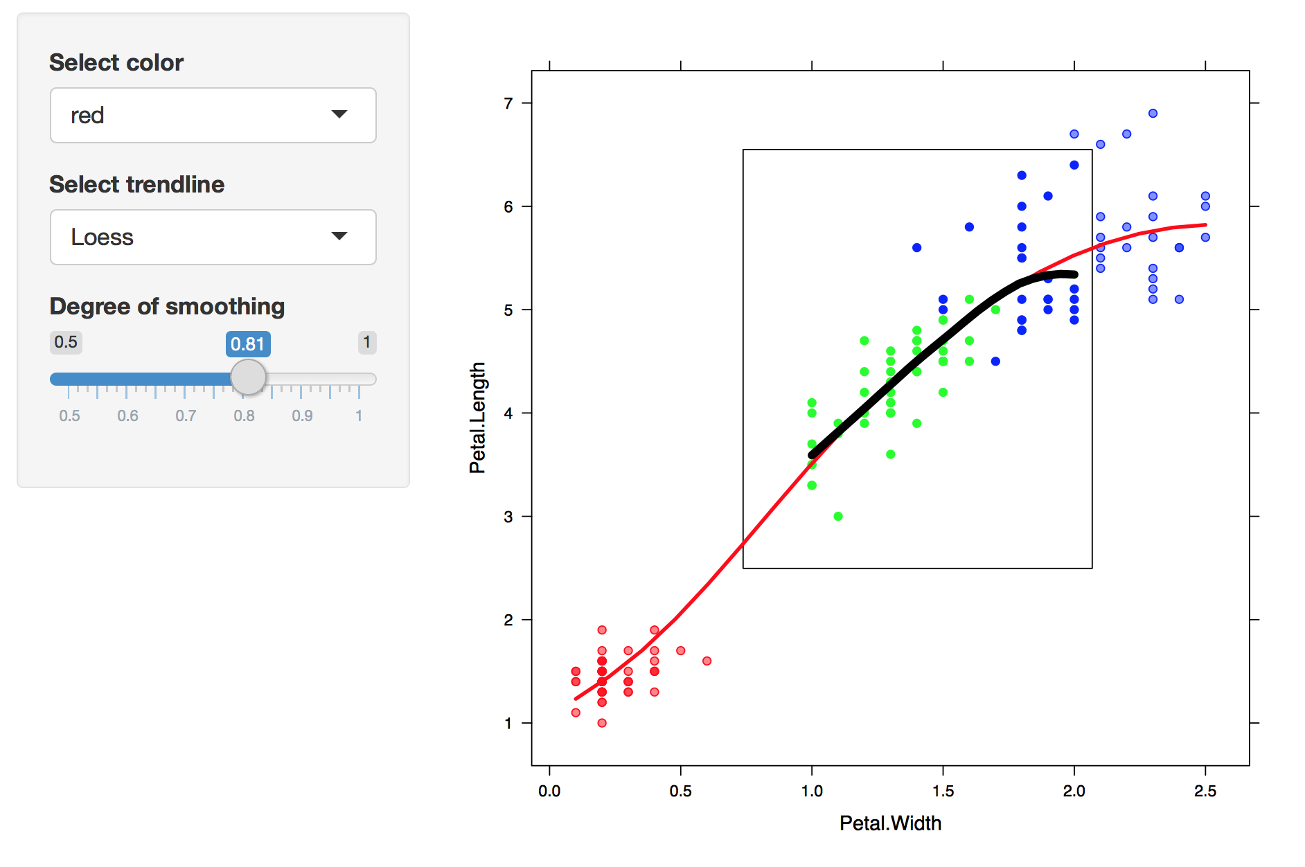 Figure 3.6: Select over a set a points to show a smoother
