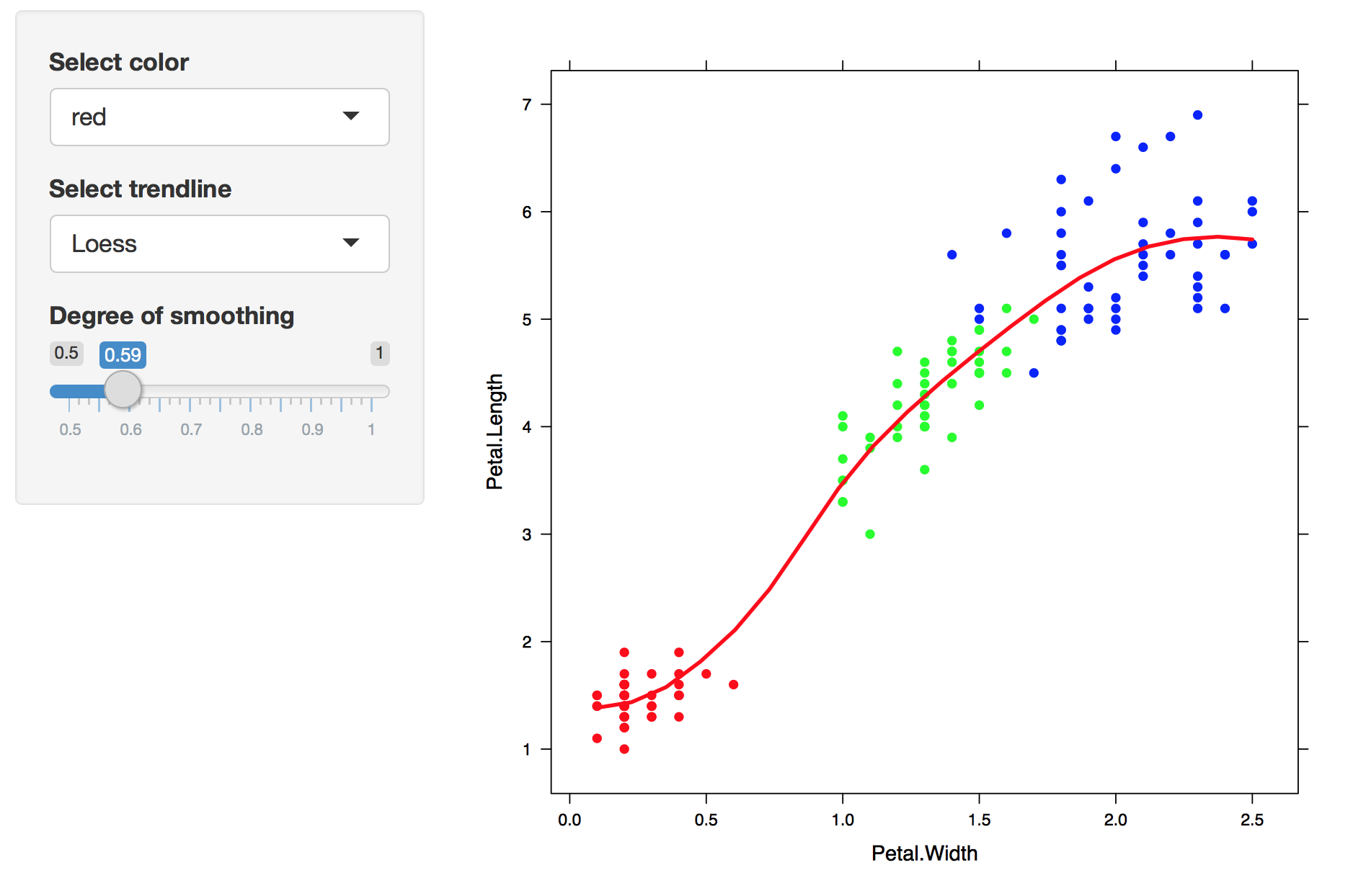 Figure 3.5: A replica of Figure 2.7, but only the trend line changes